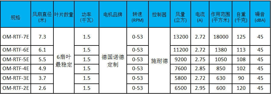 瑞泰風(fēng)規(guī)格.png