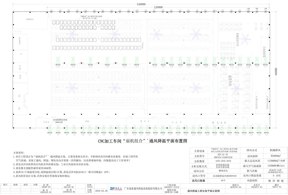 機(jī)械加工車間通風(fēng)降溫