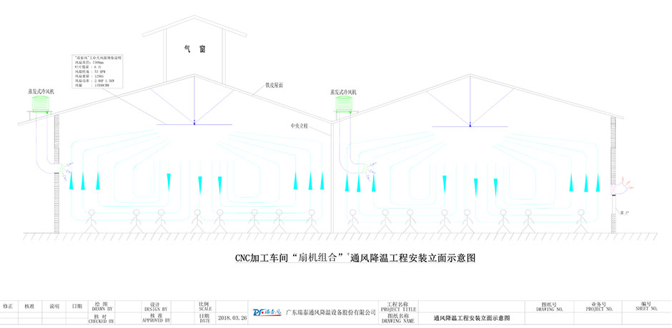 東莞機(jī)械加工車間通風(fēng)降溫