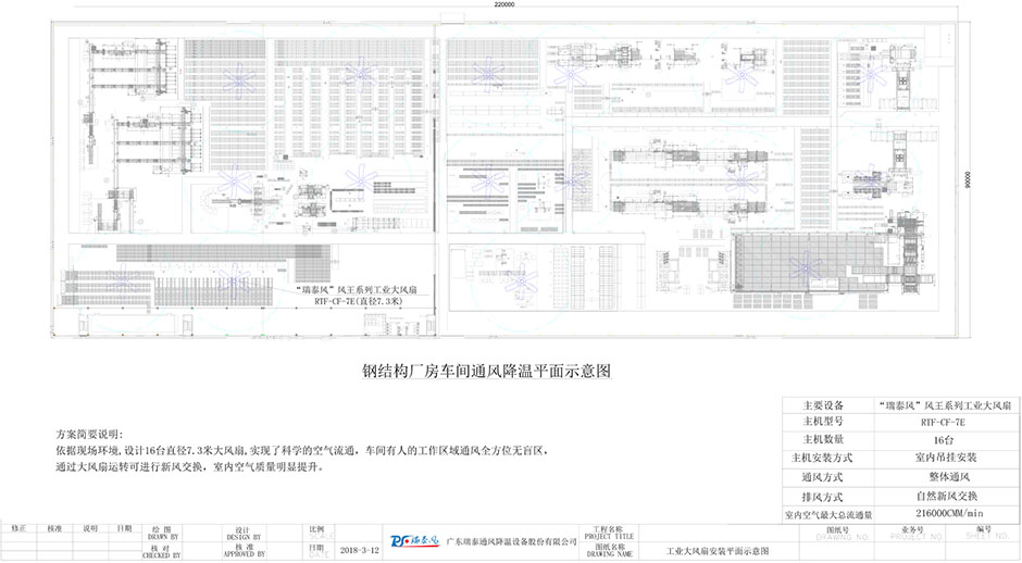 鋼結(jié)構(gòu)廠房車間通風(fēng)降溫